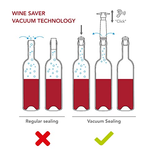 Vacu Vin The Original Wine Saver Pump and Wine Preserver with Wine Stoppers Vacuum Sealer. Wine Pump and Wine Vacuum Stopper are Black. Wine Bottle Keeper Set Keeps Wine Fresher for Longer.